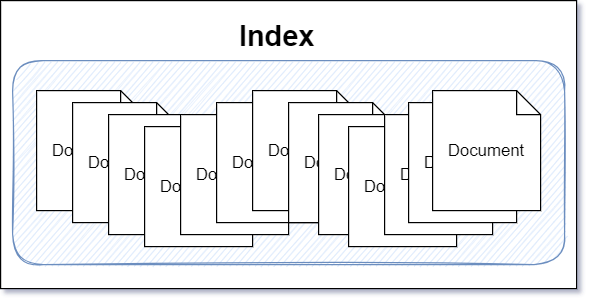 IndexandDocument