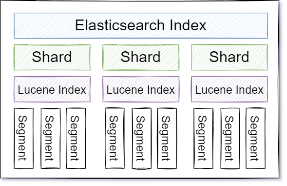 esshardarchitecture