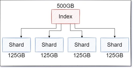 esshardpysical